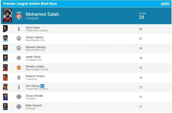 golden boot/opta