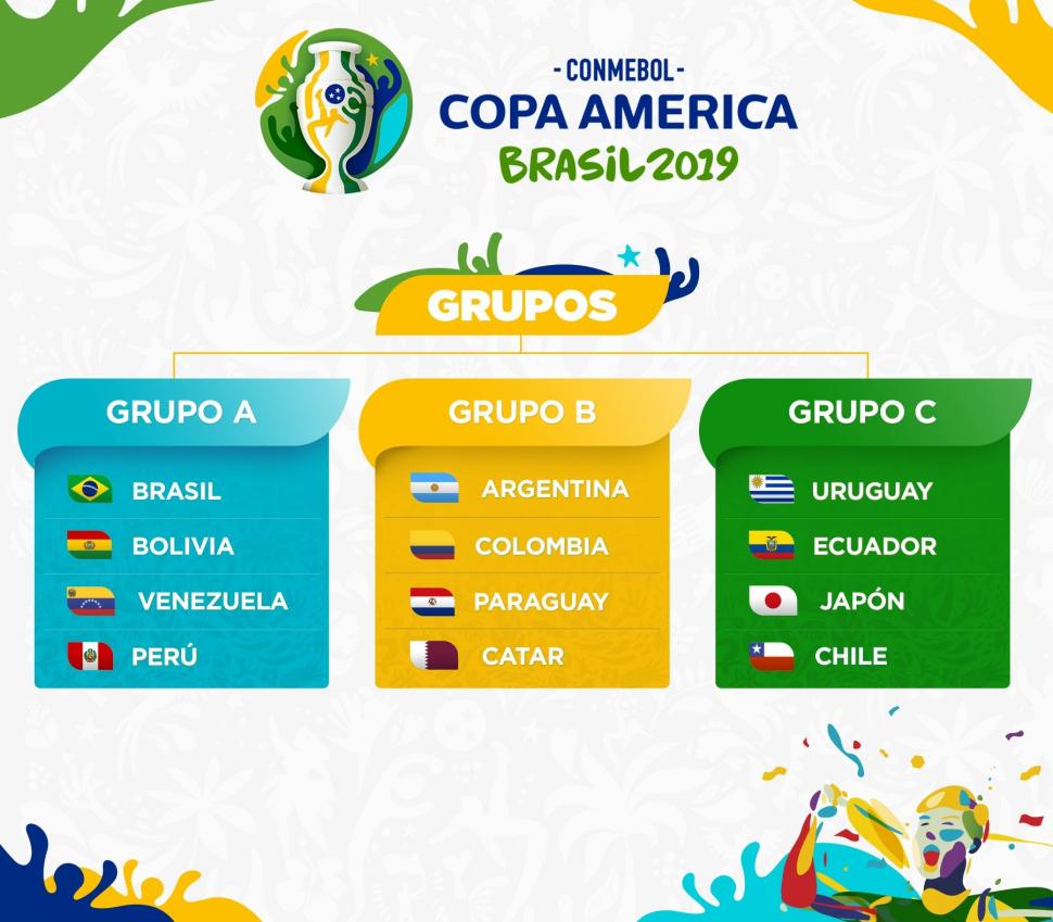 Hasil drawing copa America 2019 (twitter.com/CopaAmerica/)