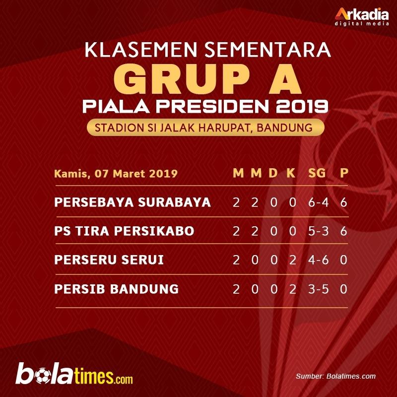 Klasemen sementara Grup A Piala Presiden 2019 [bolatimes.com]