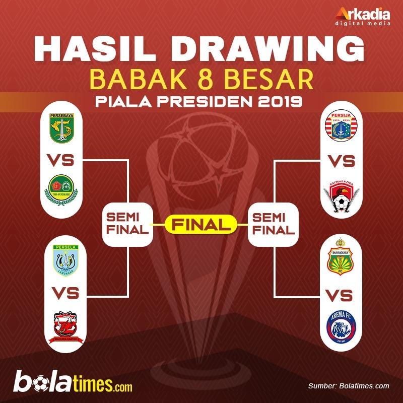 Hasil drawing babak delapan besar Piala Presiden 2019. (Bolatimes)