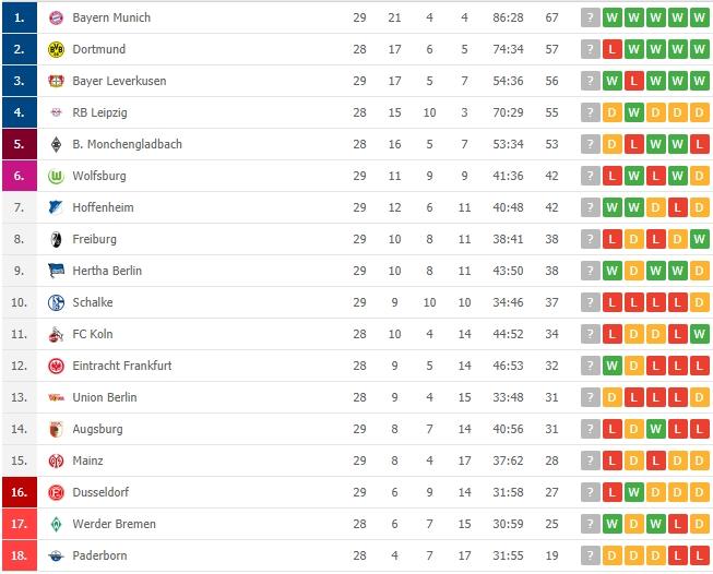 Klasemen terbaru Bundesliga Jerman 2019/2020. (Flashscore).