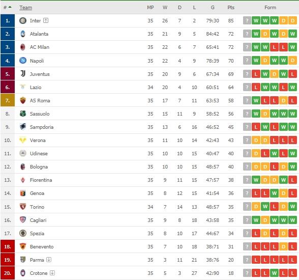 Klasemen terbaru Serie A Italia. (Dok. Flashcore).