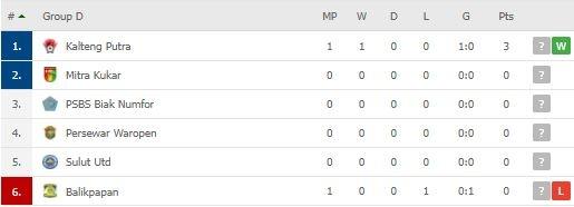 Klasemen Grup D Liga 2 2021. (Dok. Flashcore)