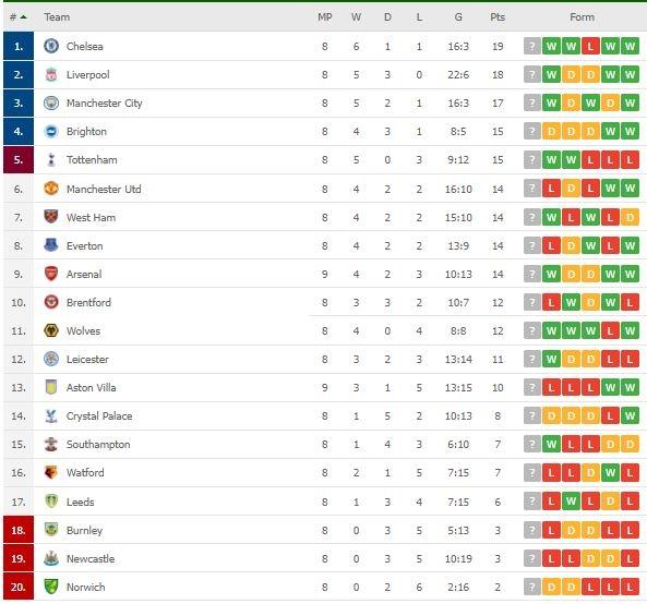 Klasemen Terbaru Liga 1. (Flashscore)