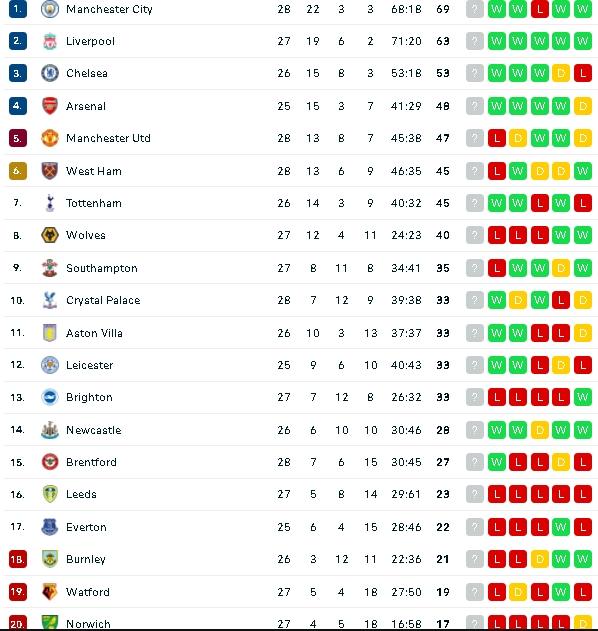 Klasemen terbaru Liga Inggris usai Tottenham bantai Everton. (dok.flashscore)