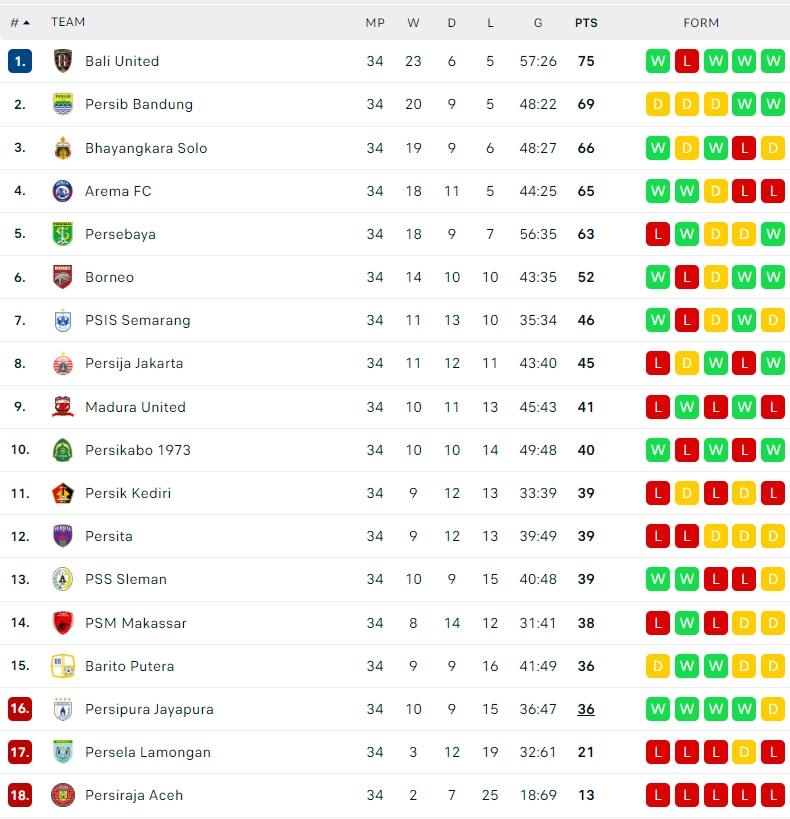 Klasemen Terbaru Serie A Italia 2021/2022. (Dok. Flashcore)