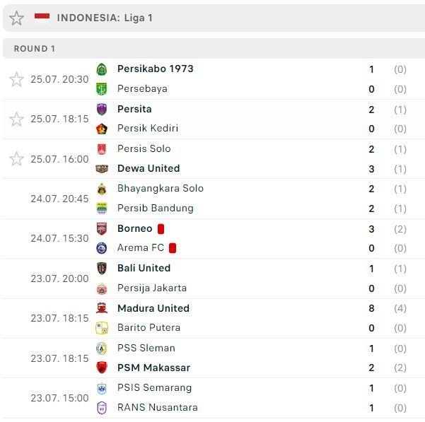 Hasil lengkap pekan pertama Liga 1 2022/2023. (Dok. Flashcore)