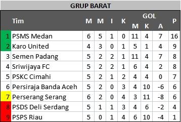 Klasemen terbaru Liga 2 2022/2023. (Antara)