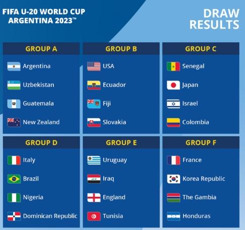 Hasil drawing Piala Dunia U-20 2023 Argentina. (FIFA)