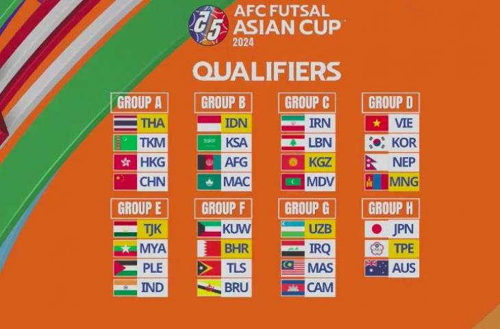 Hasil drawing Kualifikasi Piala Asia Futsal 2024. (AFC)