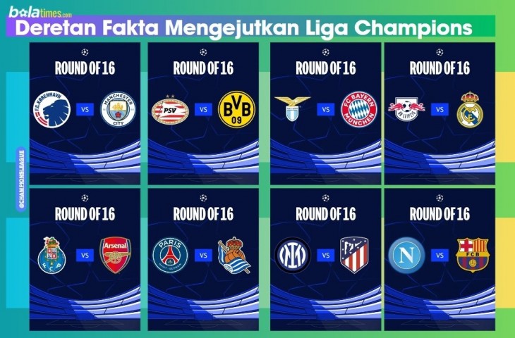 Dereten 16 tim benua Biru masuk babak 16 besar Liga Champions 2023-2024.