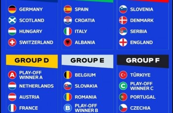 Jadwal Playoff Euro 2024, Tersisa 3 Slot akan Diperebutkan 12 Tim