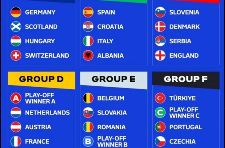 Berikut sistem dan format babak playoff Euro 2024, masih tersisa tiga tiket yang akan diperebutkan 12 tim untuk melengkapi 24 tim di Piala Eropa musim ini. (Instagram/@euro2024).