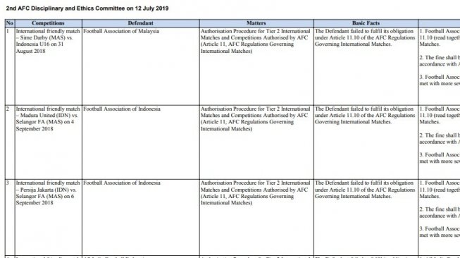 Federasi Sepak Bola Asia (AFC) memberi sanksi kepada PSSI. (AFC)