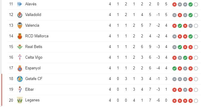 Klasemen sementara Liga Spanyol 2019/2020