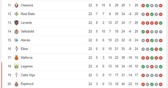 Klasemen sementara Liga Spanyol 2019/2020