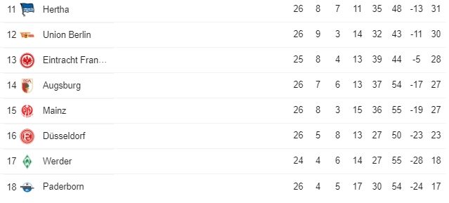 Klasemen sementara Bundesliga 2019/2020