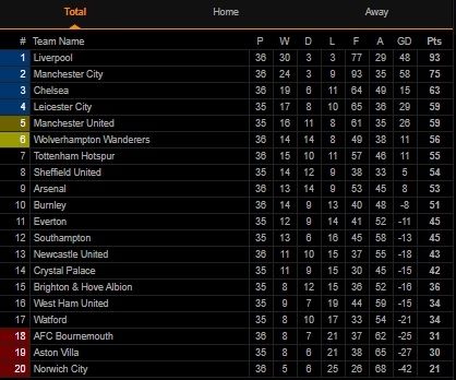 Klasemen Liga Inggris Pekan ke-36 (Screenshot Livescore.com)