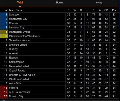 Klasemen Liga Inggris pekan ke-37 (Screenshot Livescore.com) 